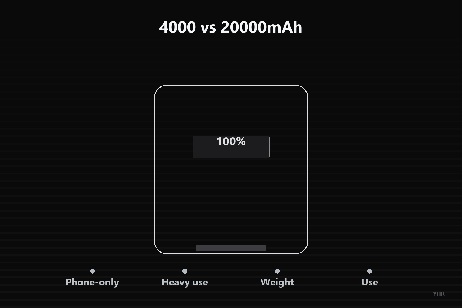 4000mAh vs 20000mAh power bank extremes comparison