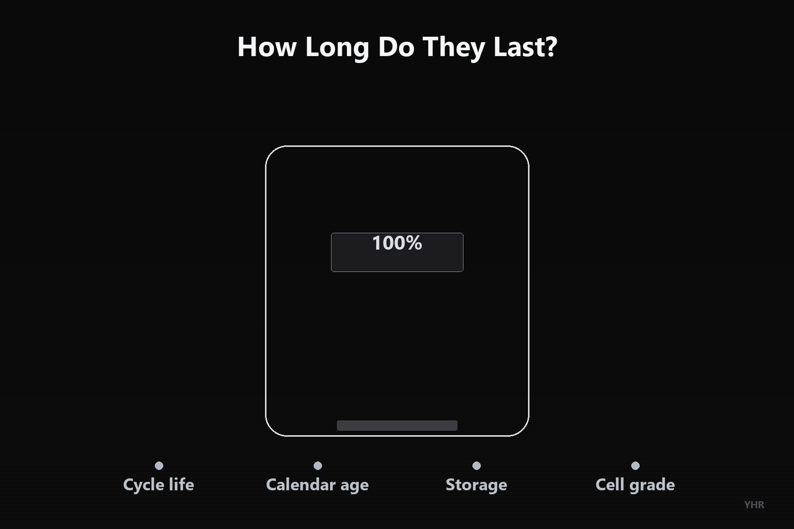 power bank cycle life and calendar age comparison