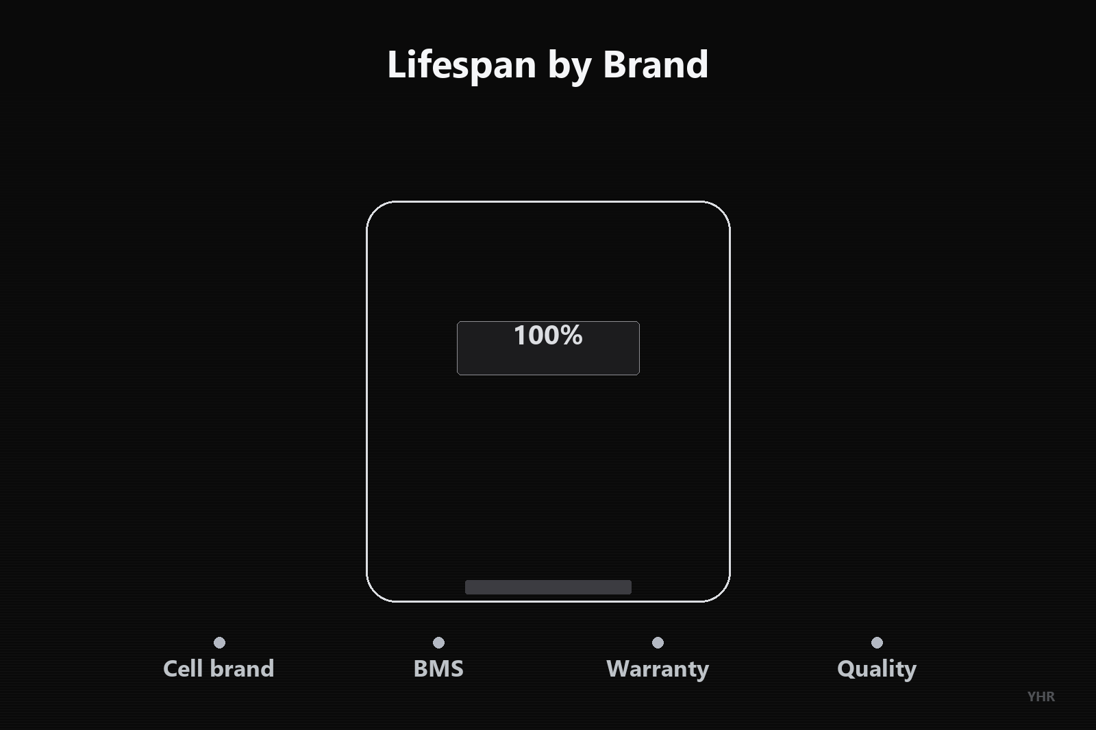 power bank lifespan by brand tier comparison